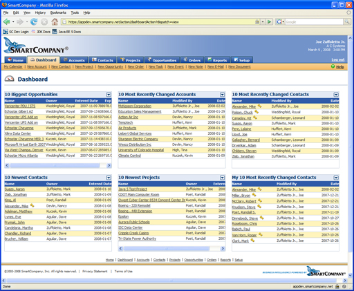 Dashboard example